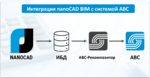 Интеграция с системой ABC