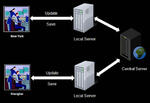 Revit Server