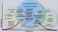 Синхронная технология объединяет преимущества моделирования на основе дерева построения со свободой прямого моделирования