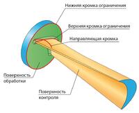 Лопатка турбины