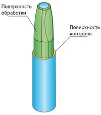 Электрод