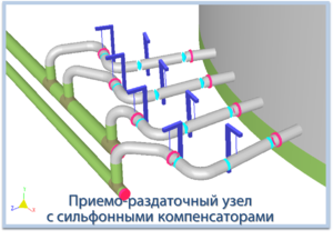 Проект НПС в среде CPIPE