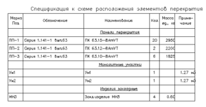 Рис. 41. Спецификация к схеме расположения плит перекрытия