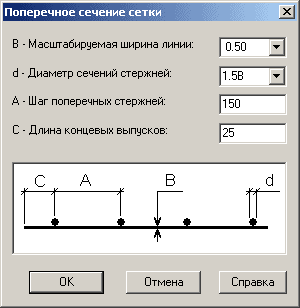 Рис. 3. Поперечное сечение сетки