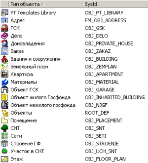 Рис. 1. Типы объектов