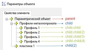 Рис. 19. Пример иерархической структуры параметрического объекта