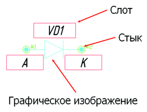 Графическое изображение элемента (фрейм)