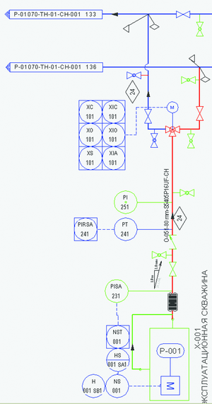 Рабочая схема PID