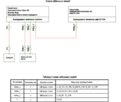 Рис. 13. Пример схемы кабельных связей