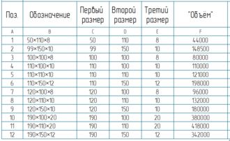 Рис. 7. Сформированная таблица