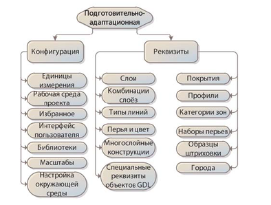 Схема 1б