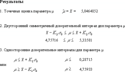 Рис. 3. Оценка центра настройки процесса