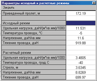 Рис. 13. Изменение исходных и расчетных режимов