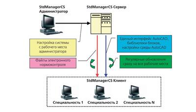 Рис. 1. Схема