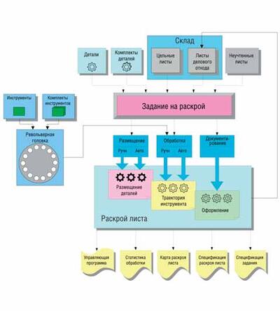 Рис. 1. Схема работы программы