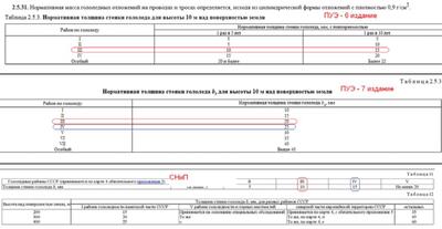 Гололедные районы в ПУЭ-6, ПУЭ-7 и СНиП