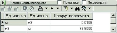 Рис. 2. Пример таблицы пересчета единиц измерения