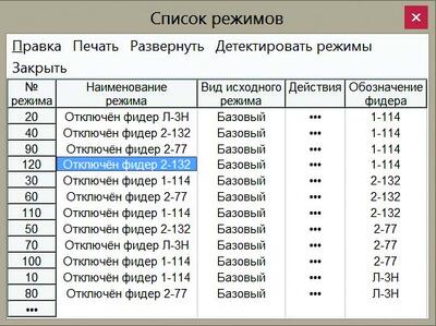 Рис. 3. Таблица со списком режимов