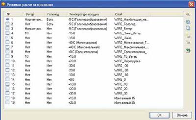 Режимы расчета провода
