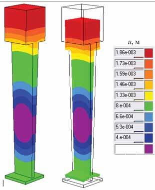 Рис. 4. Результаты расчета НДС остывающей отливки с учетом формы (поле перемещений)