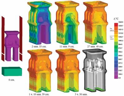 Рис. 4. Результаты расчета температурного поля формы