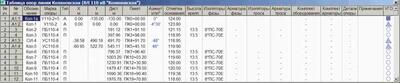 Таблица опор линии Коляновская