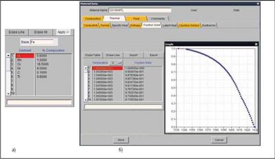 Термодинамическая база данных: а) на вкладке Composition задается химический состав сплава; б) на вкладке Fraction Solid выводятся результаты расчета
