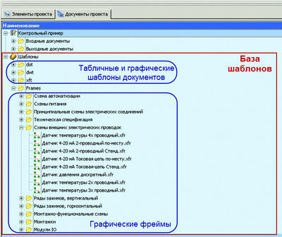 Рис. 10. Графические фреймы в структуре документов проекта