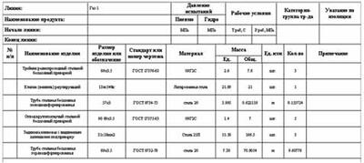 Рис. 12. Пример пользовательской ведомости трубопроводов