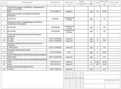 Фрагмент сгенерированной спецификации