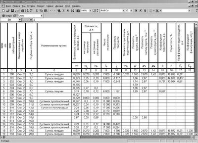 Сводная таблица физико-механических характеристик грунтов
