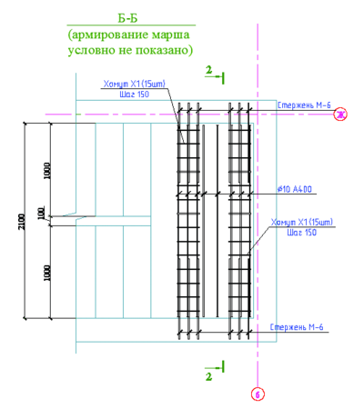 Рис. 10. Схема армирования разреза Б-Б