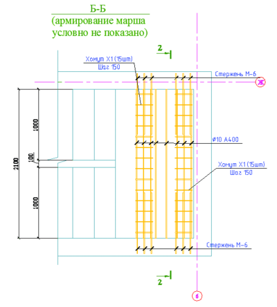 Разрез Б-Б. Цветовая схема армирования