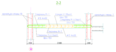 Разрез 2-2. Цветовая схема армирования