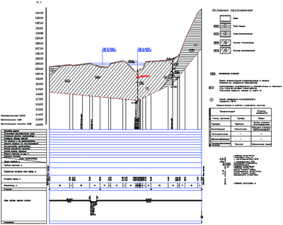 Рис. 23. Геологические данные на изыскательском профиле