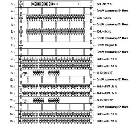 Автоматически создаваемая схема заполнения монтажного шкафа коммутационным оборудованием