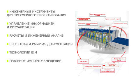 Технологии Model Studio CS и CADLib: техническое превосходство и постоянное развитие