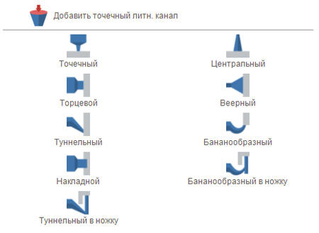 Мастер впускных литниковых каналов. Типы впускных каналов