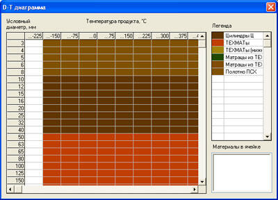 Диаграмма применимости материалов