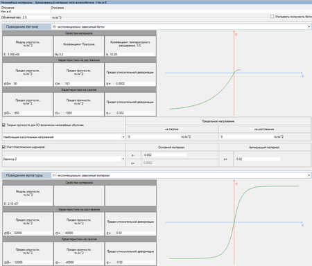 Нелинейный материал типа железобетон