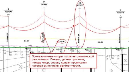 Автоматическая расстановка опор