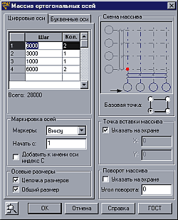 Рис.2. Массив ортогональных осей