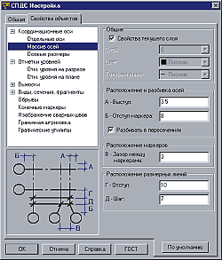 Рис.12а. Настройка обозначений в СПДС GraphiCS