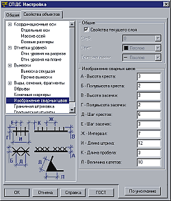 Рис.12в. Настройка обозначений в СПДС GraphiCS