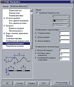 Рис.12г. Настройка обозначений в СПДС GraphiCS