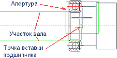 Распознавание точки вставки для подшипника