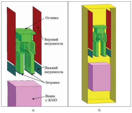Рис. 1. Расчетная область: а) модель расчетной области; б) модель расчетной области с учетом симметрии