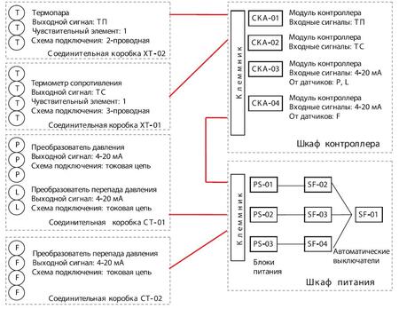 Рис. 1. Требуемая структура проекта