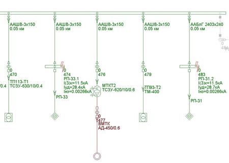 Рис. 2. Фрагмент схемы электроснабжения Светогорского ЦБК с результатами расчета токов КЗ