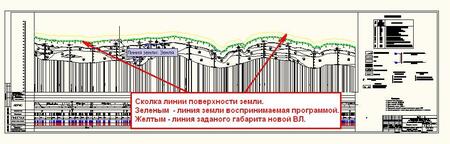 Рис. 2. Сколка линии земли